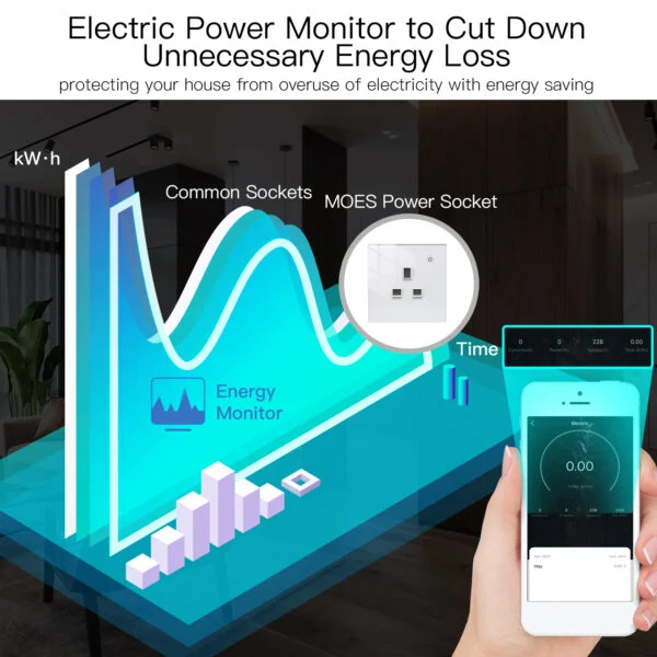 Wifi Wall Socket UK Standard Crystal Glass Panel Smart Socket Outlets Work With Tuya Google Home Alexa Timer APP - Image 2