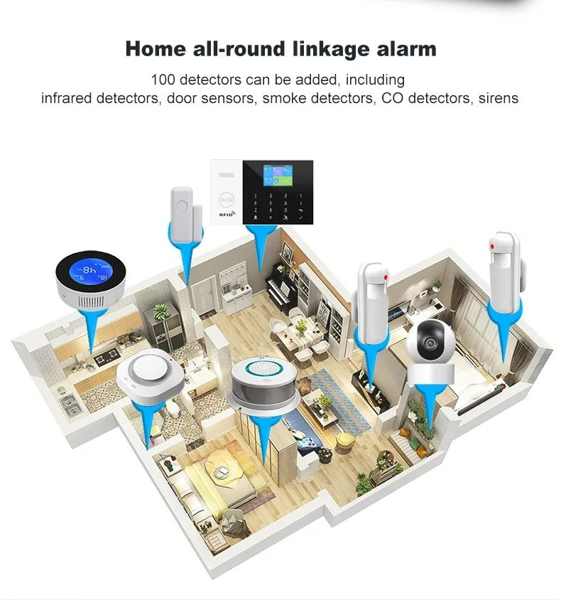 Wireless WIFI GSM Home Security Alarm System Smart Life APP Control ...