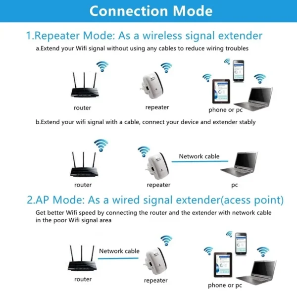 Wireless WiFi Repeater 300Mbps WiFi Extender Amplifier Booster Router 802.11N WPS Long Range WiFi Repeater for PC - Image 3